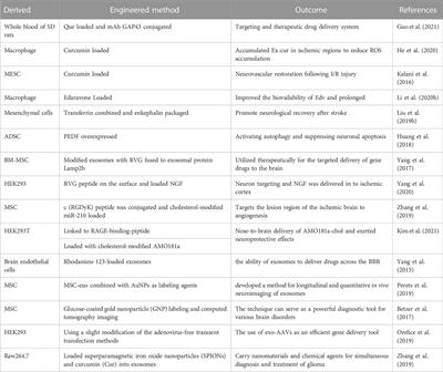 Exosomes in pathogenesis, diagnosis, and therapy of ischemic stroke